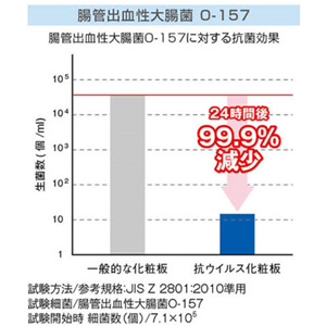 O-157大腸菌による試験